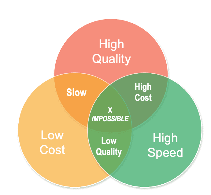 不可能な三角形