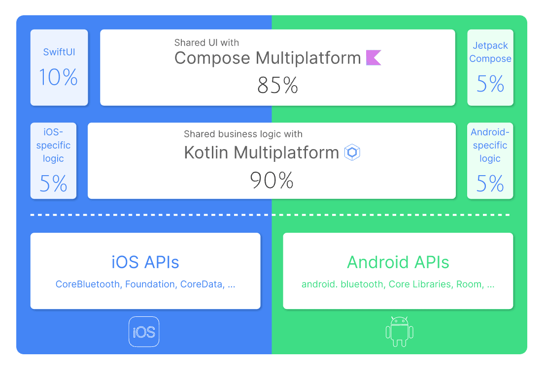 ハイブリッドアーキテクチャ