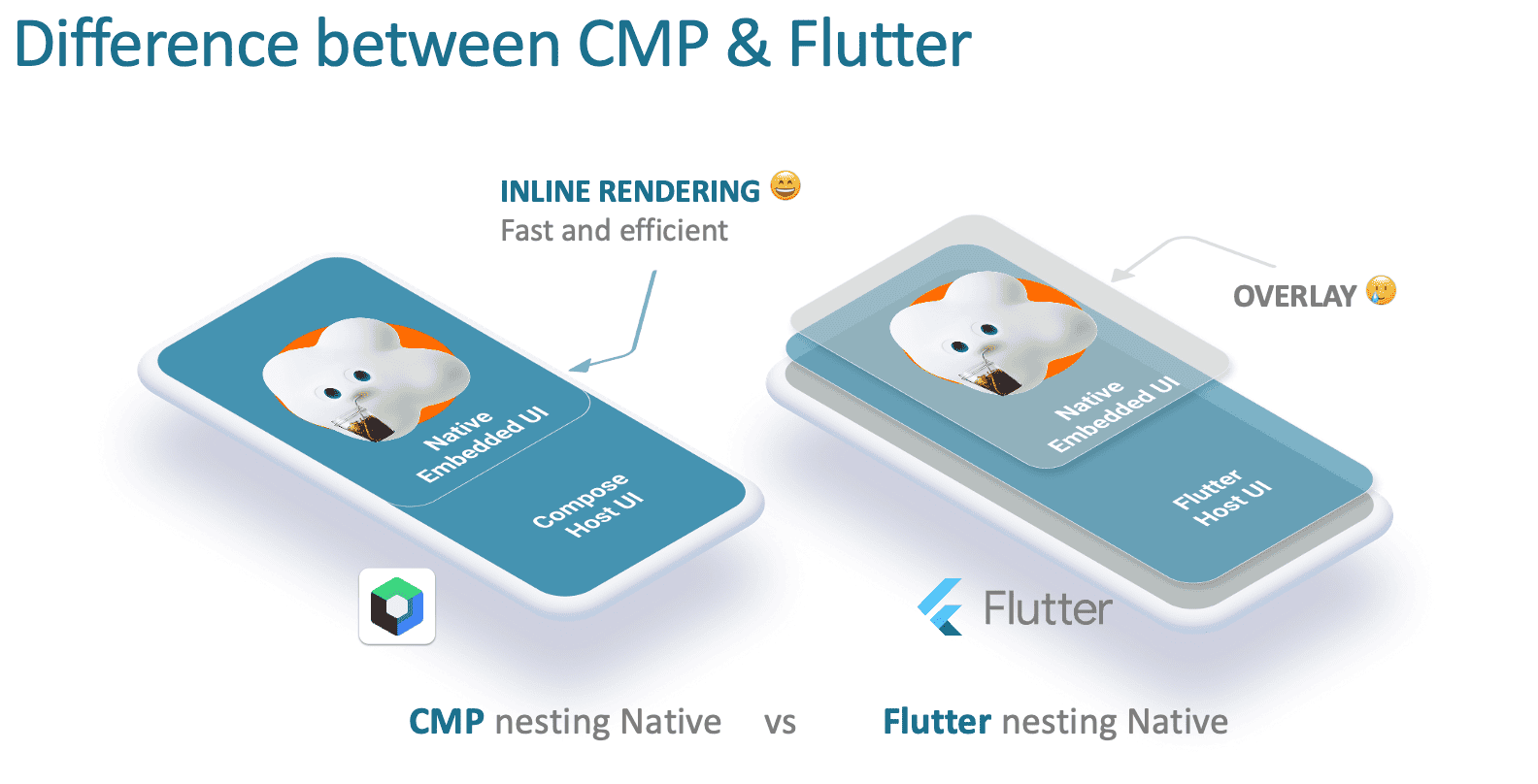 CMP vs Flutter比較