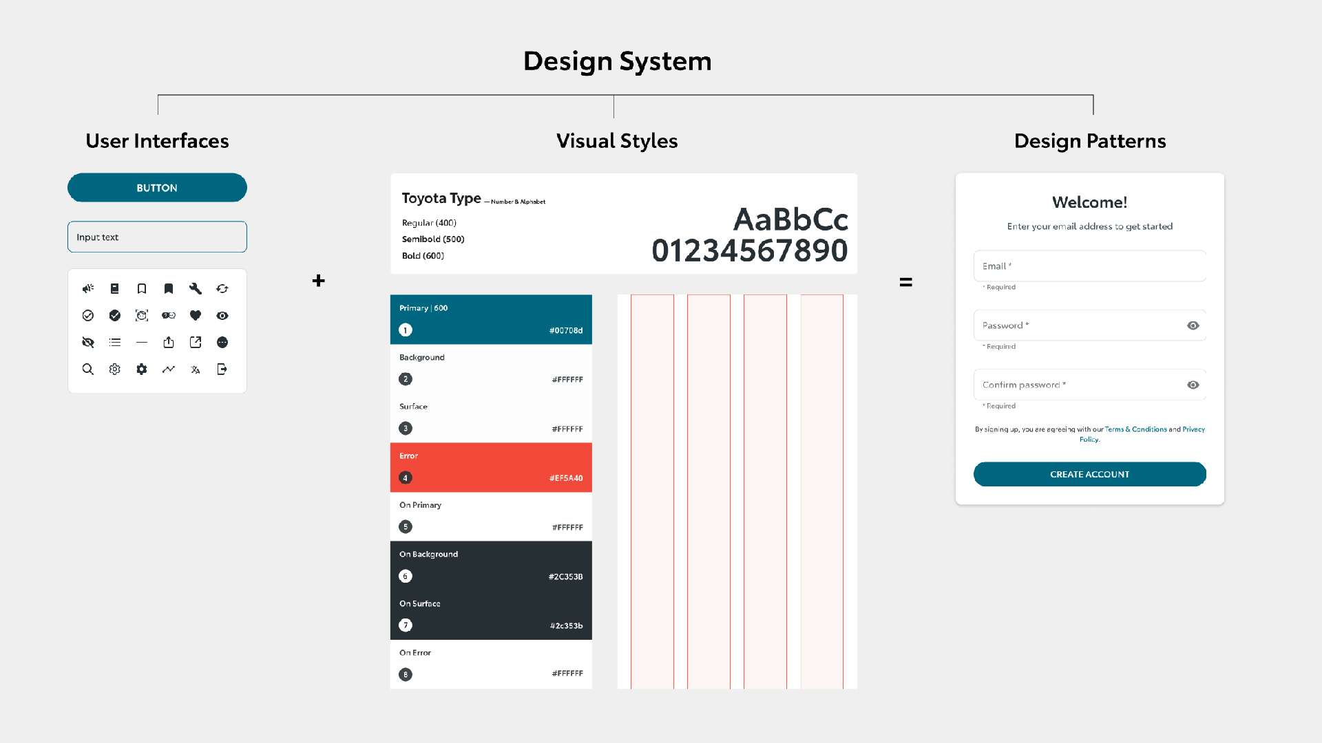 Design system definition