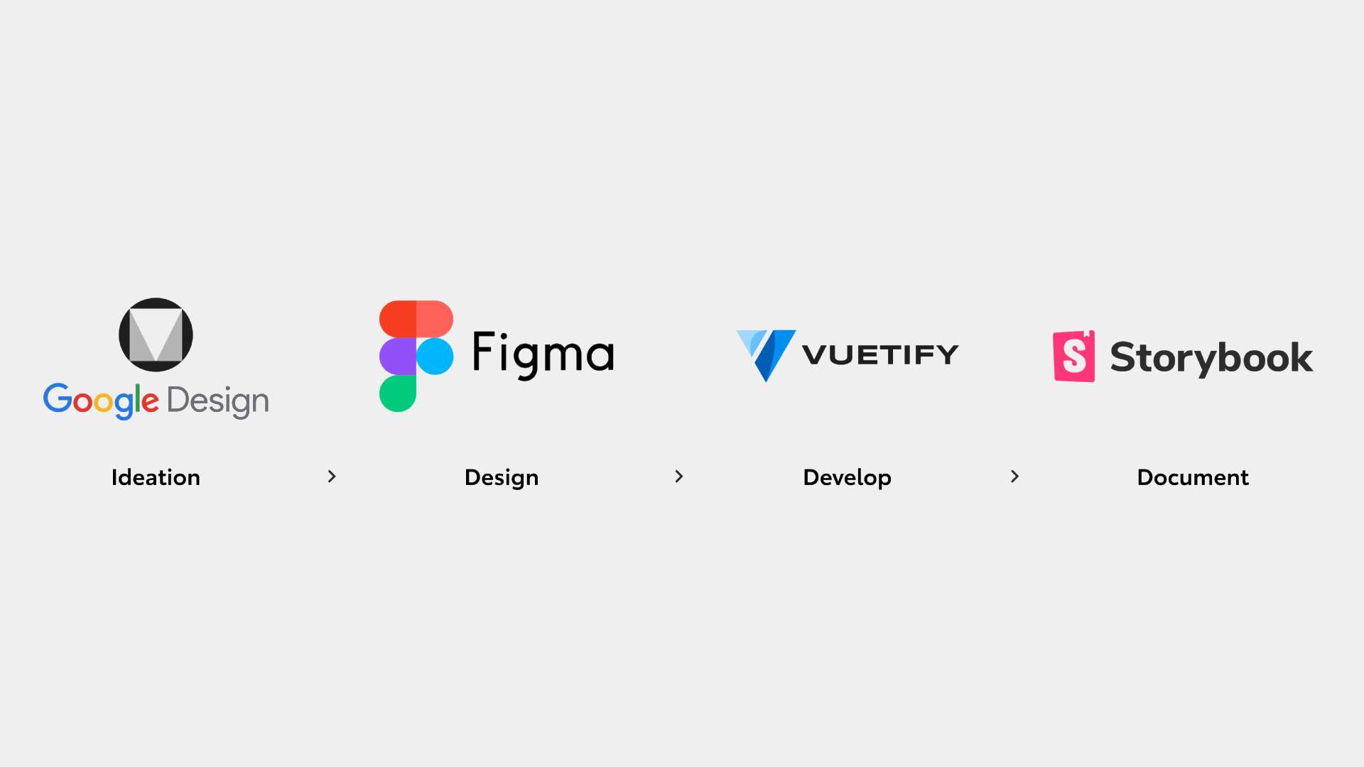 Design system methodology and tools