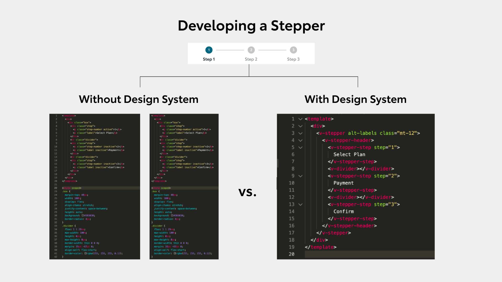 With and without KINTO design system