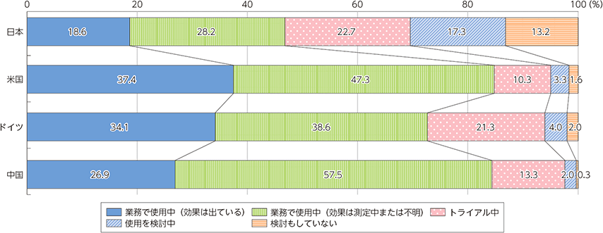 総務省の資料