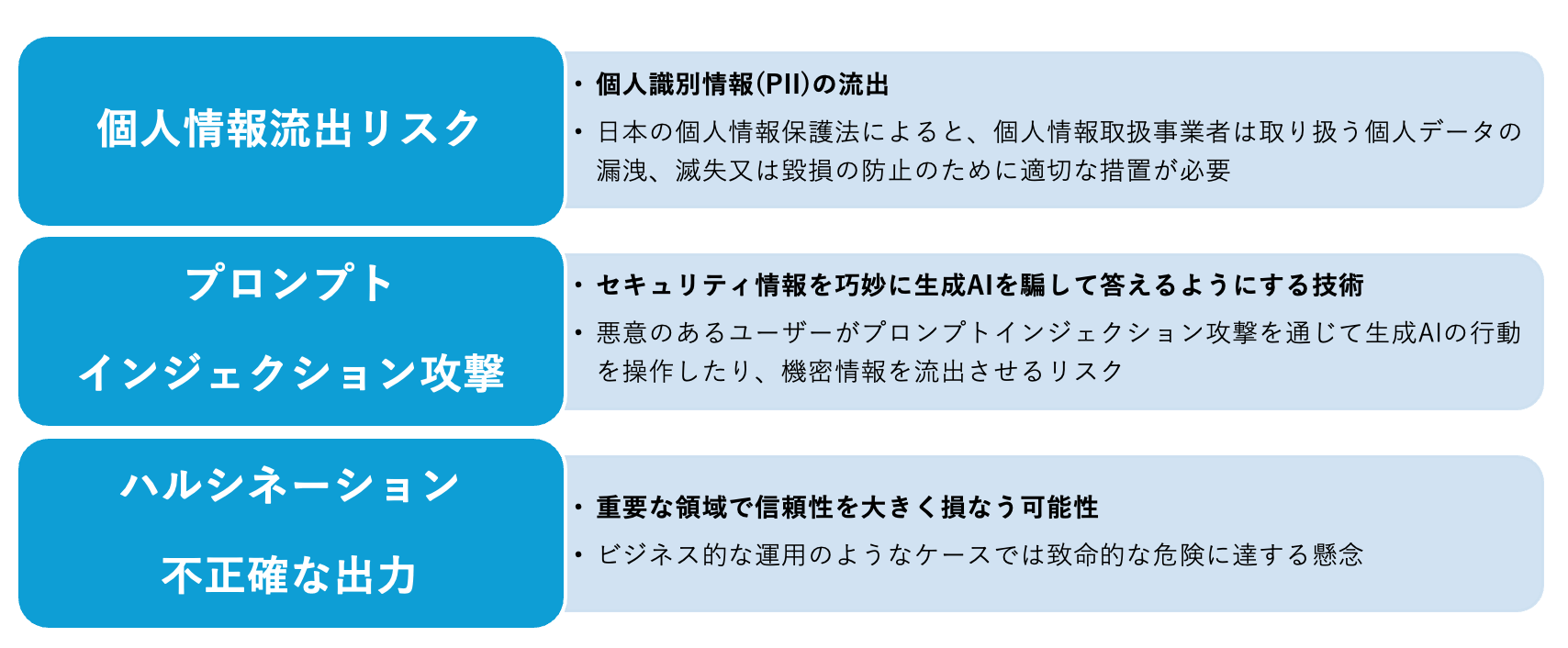 自作イメージ