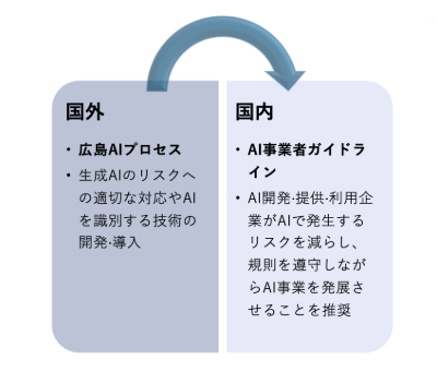 自作イメージ