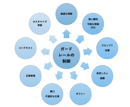 自作イメージ