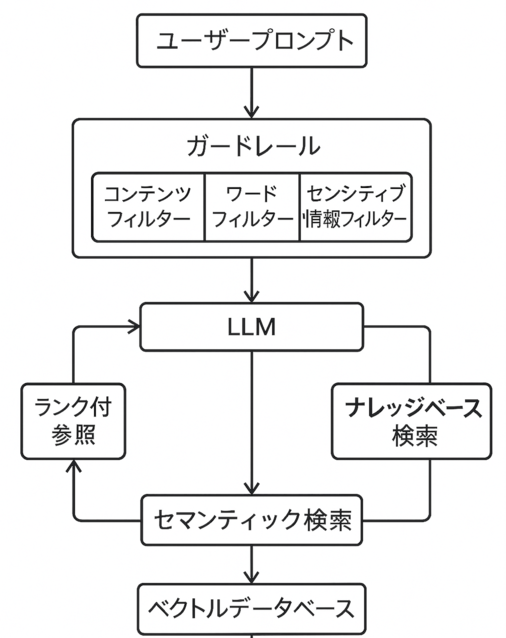 perplexity生成イメージ