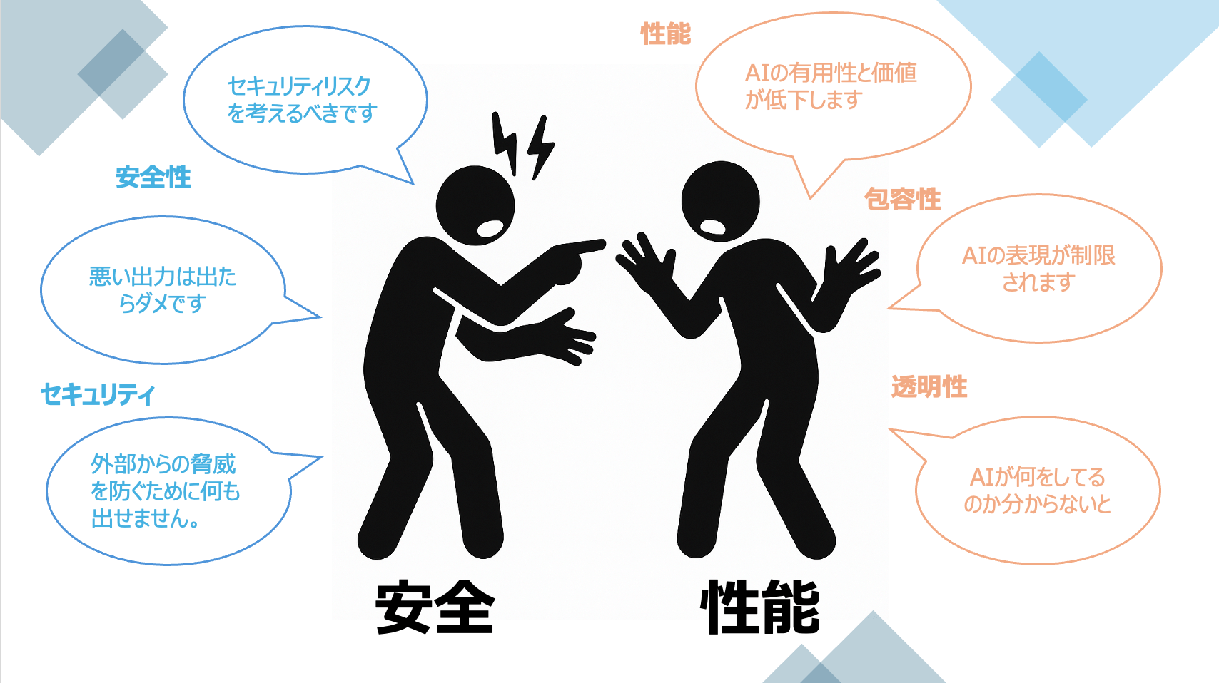 perplexity生成イメージ(ピクトグラム)＋自作