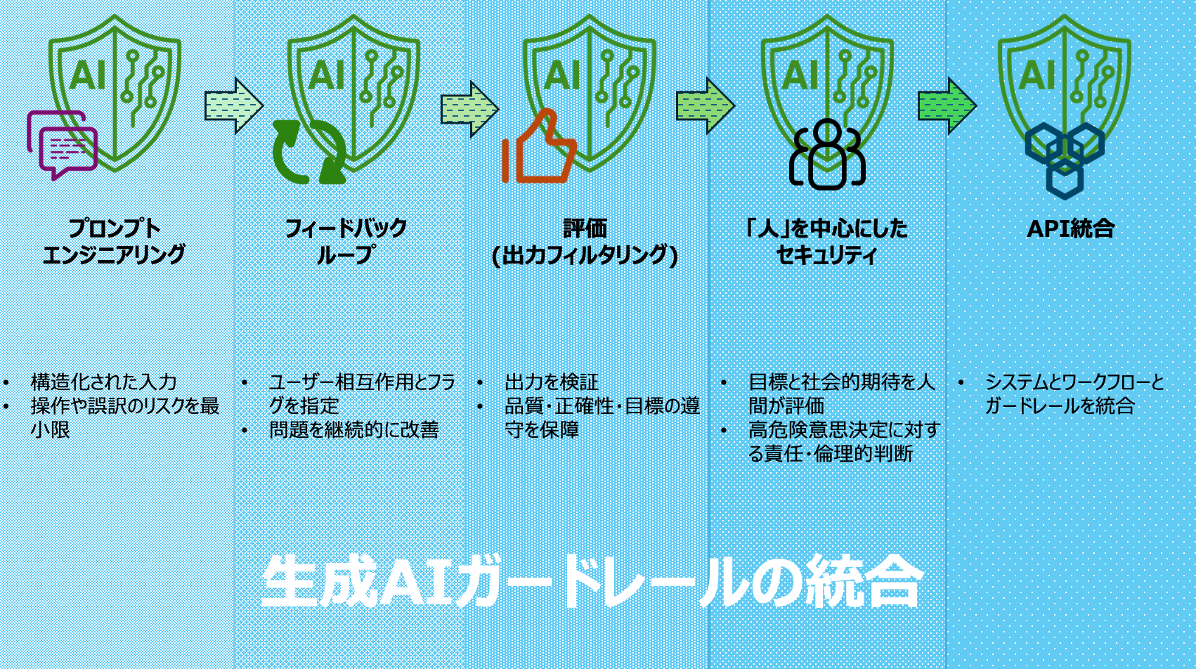 perplexity生成イメージ + https://www.veryicon.comのアイコン + 自作