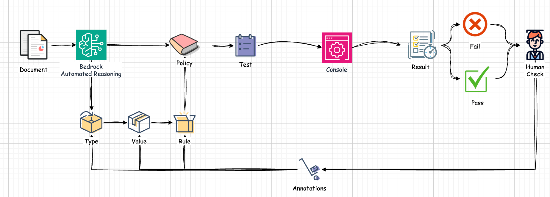 今回、解説した内容の図