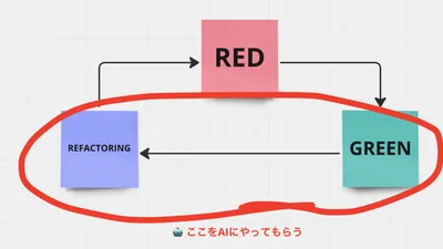 Let’s Start a New Development Approach, "TDD × AI," in the AI Era cover