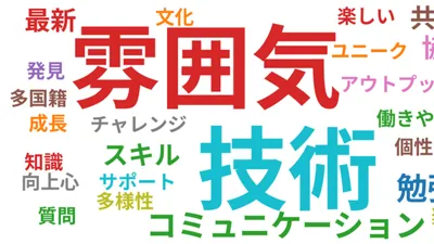 モバイルアプリ開発グループの紹介をします🎅 cover