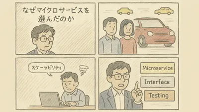 KINTO FACTORYにおけるマイクロサービスアーキテクチャの採用と生成AI時代への対応 cover