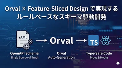 Orval × Feature-Sliced Design で実現するルールベースなスキーマ駆動開発 cover