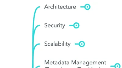 How We Define MLOps in KTC (1/4) cover