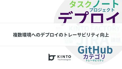 JIRAとGitHub Actionsを活用した複数環境へのデプロイトレーサビリティ向上の取り組み cover