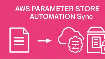 Stop Console Clicking: Managing Multi-Environment AWS Parameter Store with YAML and GitHub Actions cover